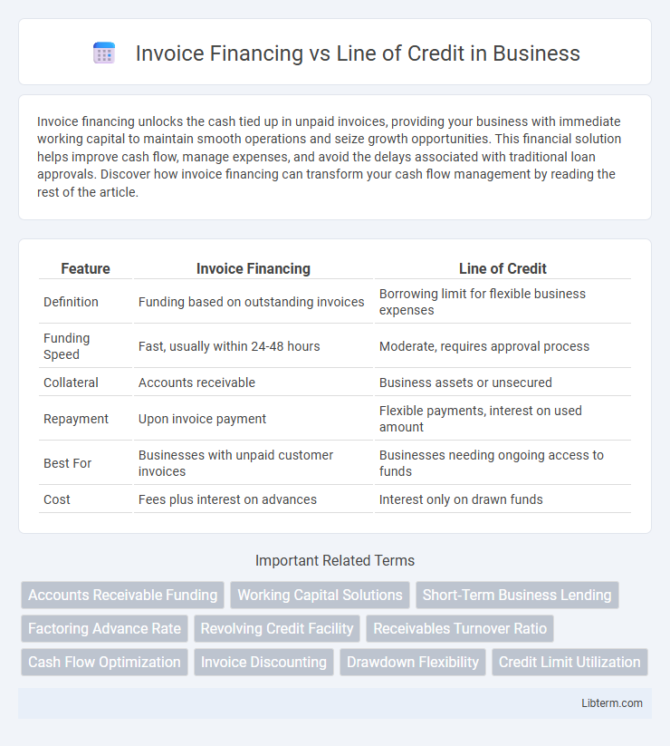 Line of Credit vs Invoice Financing in Business - What is The Difference?