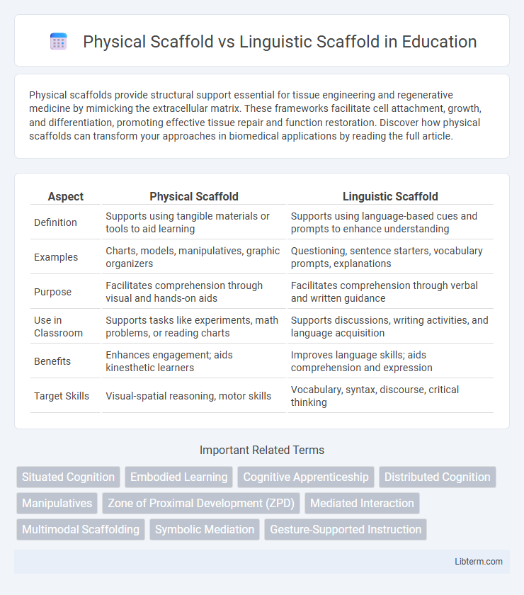 Linguistic Scaffold vs Physical Scaffold in Education - What is The Difference?