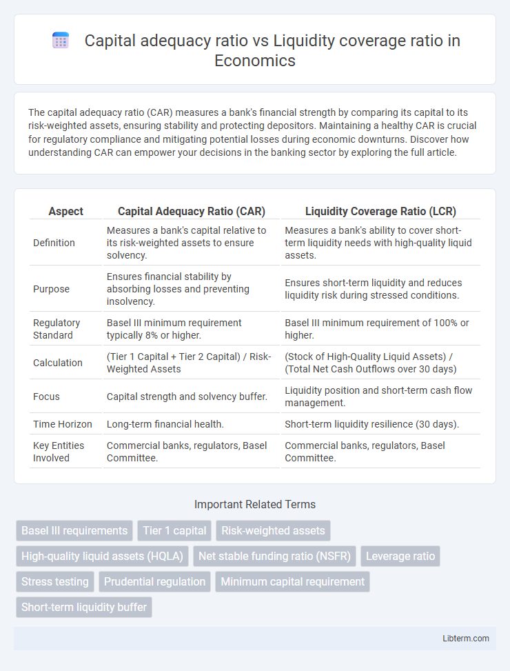 Liquidity coverage ratio vs Capital adequacy ratio in Economics - What is The Difference?