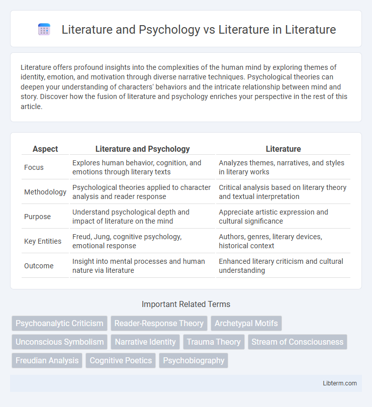 Literature vs Literature and Psychology in Literature - What is The Difference?