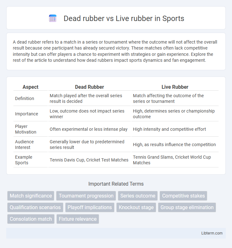 Live rubber vs Dead rubber in Sports - What is The Difference?