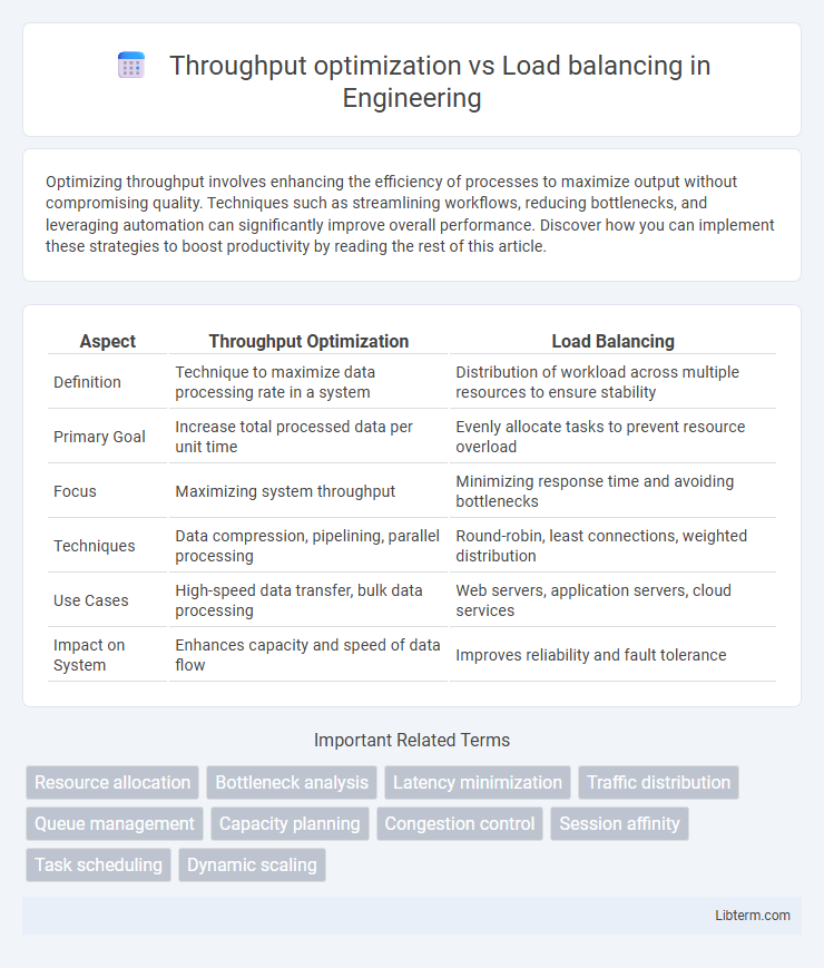 Load balancing vs Throughput optimization in Engineering - What is The Difference?