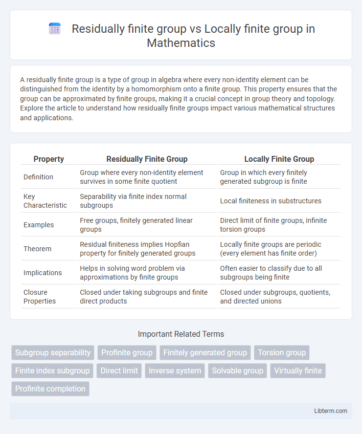Locally finite group vs Residually finite group in Mathematics - What is The Difference?