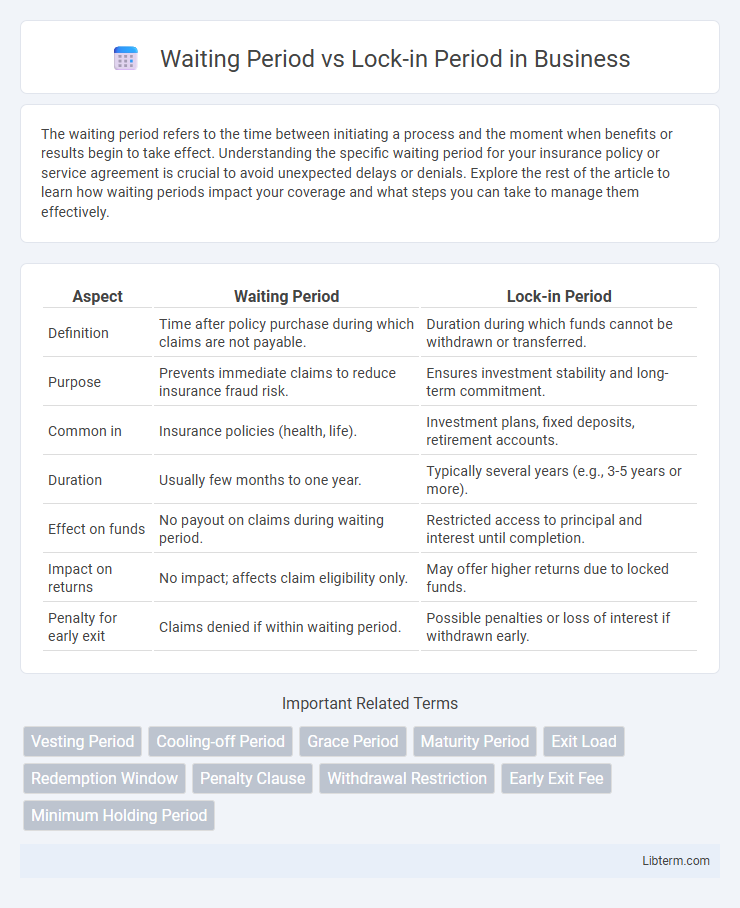 Lock-in Period vs Waiting Period in Business - What is The Difference?