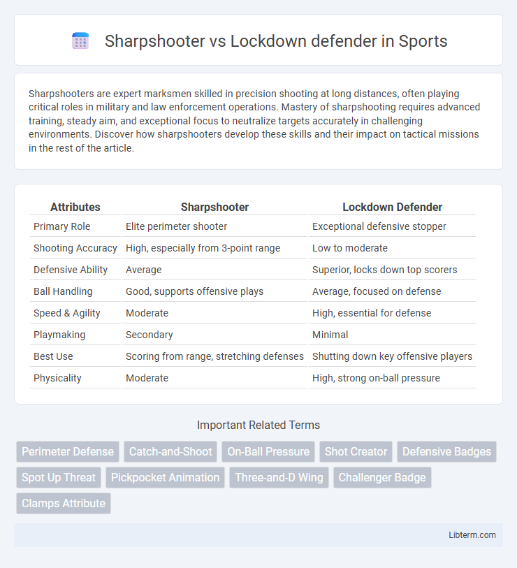 Lockdown defender vs Sharpshooter in Sports - What is The Difference?