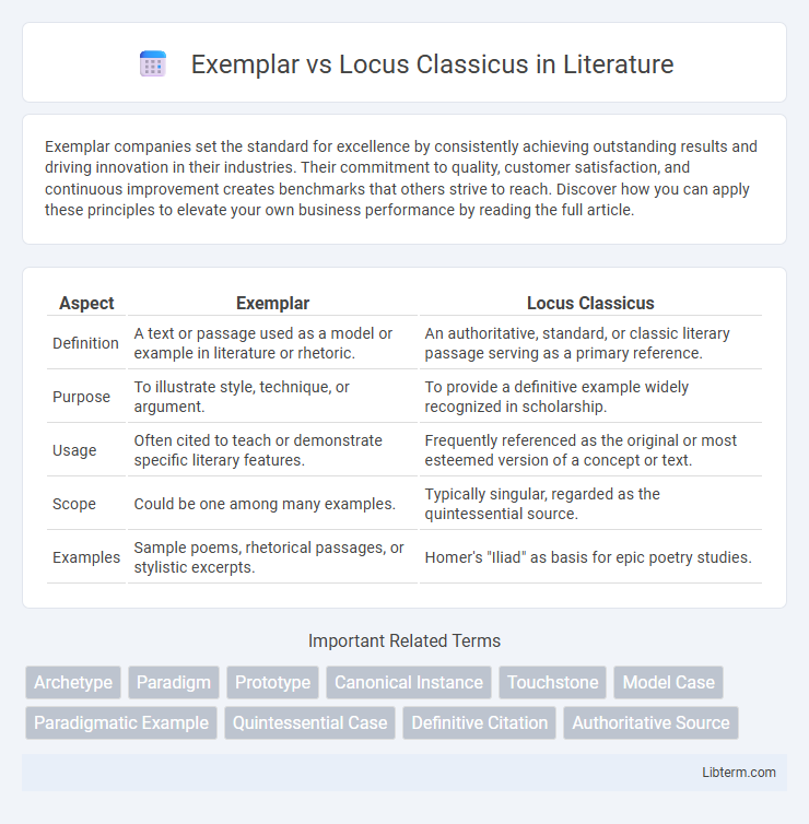 Locus Classicus vs Exemplar in Literature - What is The Difference?
