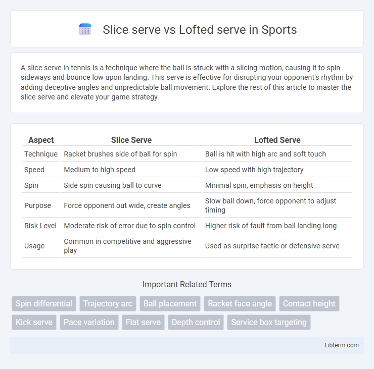 Lofted serve vs Slice serve in Sports - What is The Difference?