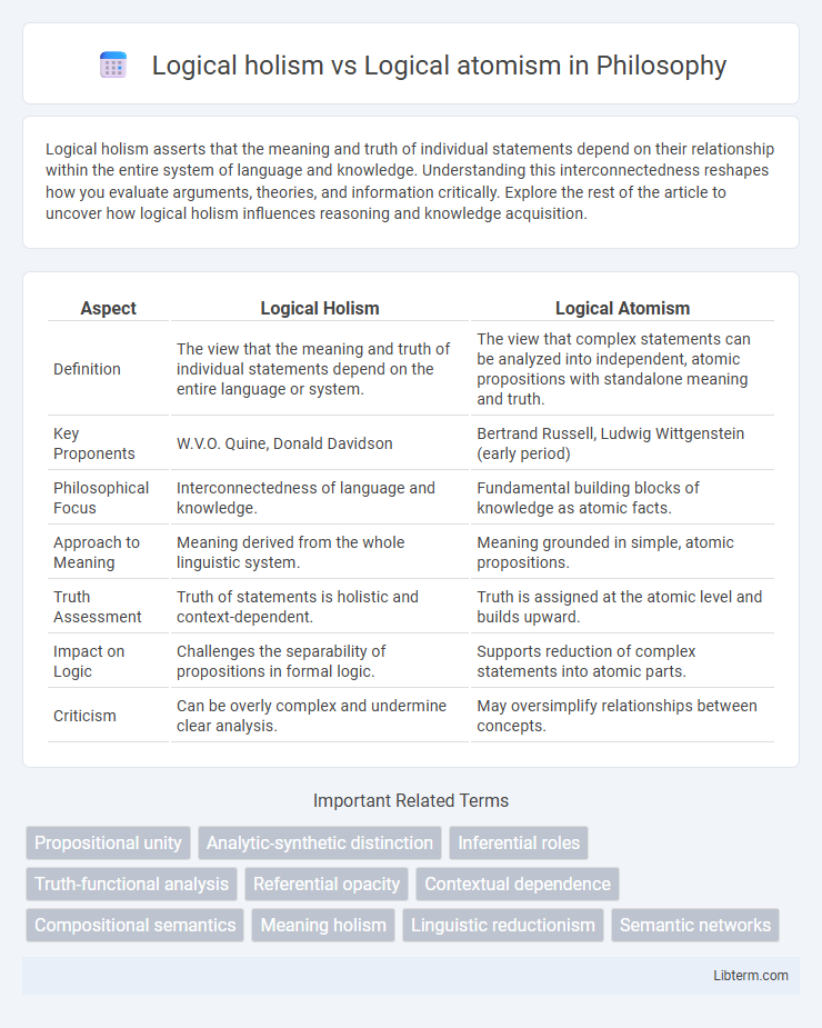 Logical atomism vs Logical holism in Philosophy - What is The Difference?