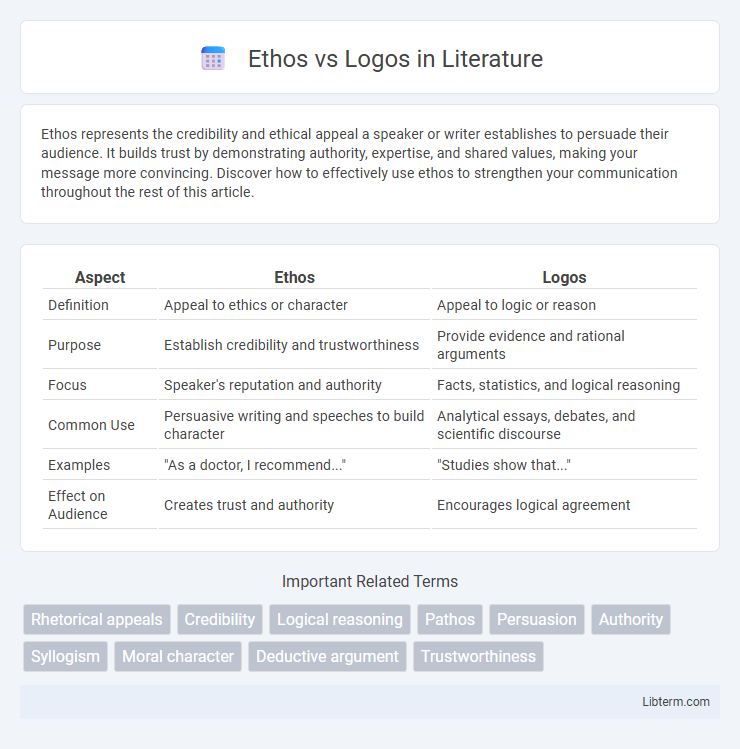Logos vs Ethos in Literature - What is The Difference?