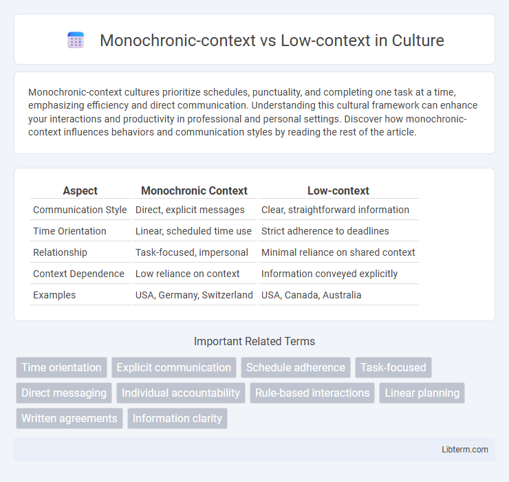 Low-context vs Monochronic-context in Culture - What is The Difference?