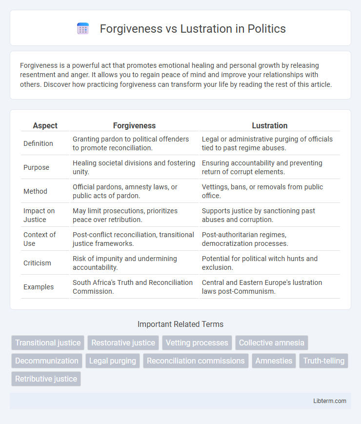 Lustration vs Forgiveness in Politics - What is The Difference?