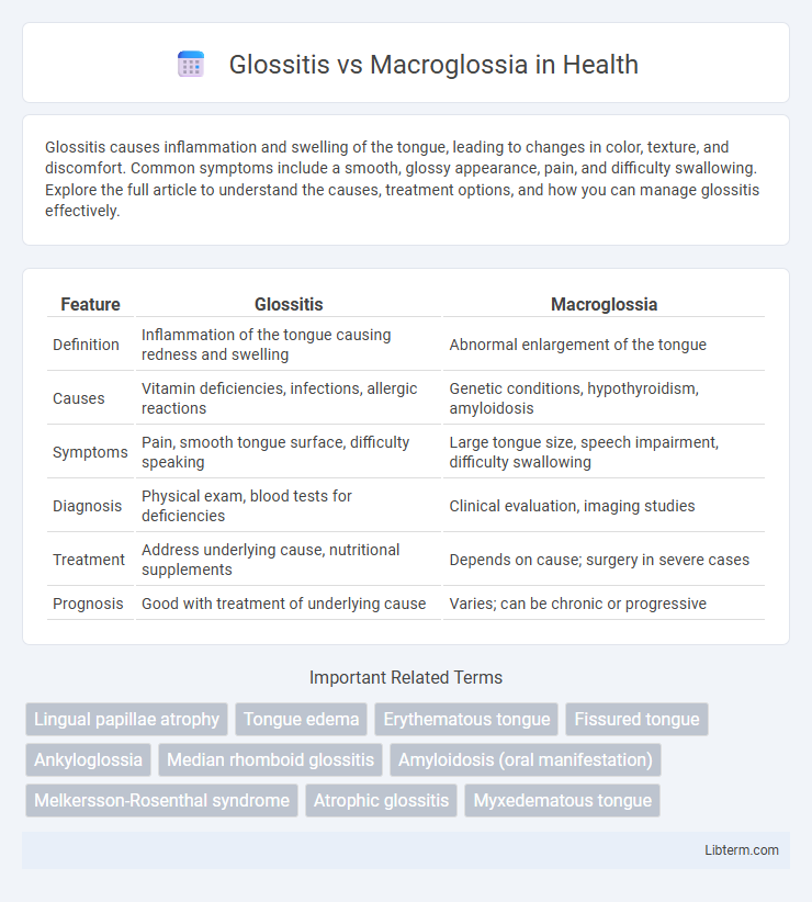 Macroglossia vs Glossitis in Health - What is The Difference?