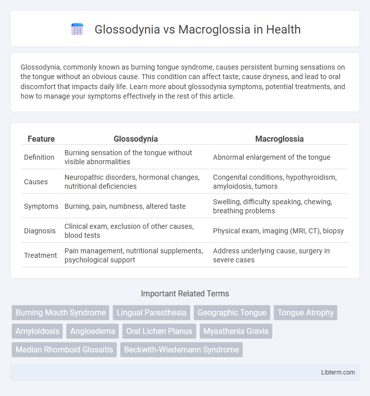 Macroglossia vs Glossodynia in Health - What is The Difference?