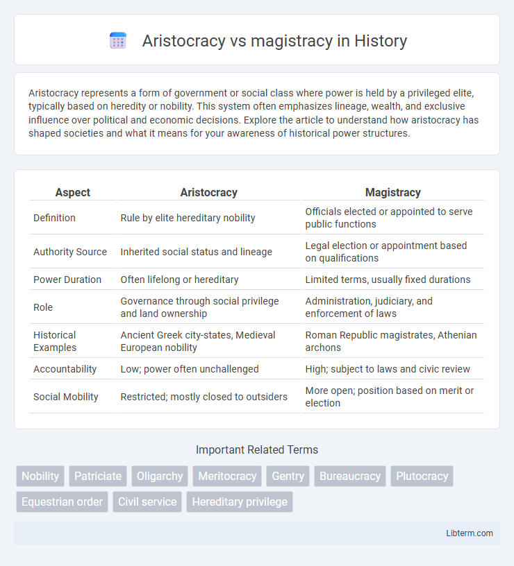 magistracy vs Aristocracy in History - What is The Difference?
