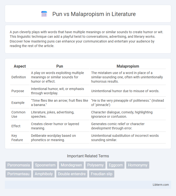 Malapropism vs Pun in Literature - What is The Difference?