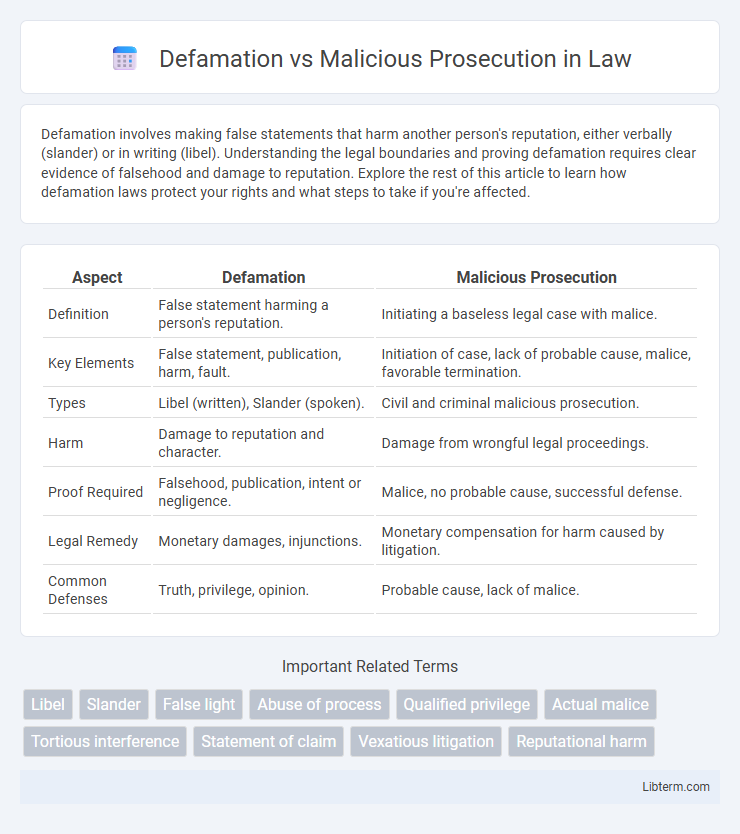 Malicious Prosecution vs Defamation in Law - What is The Difference?