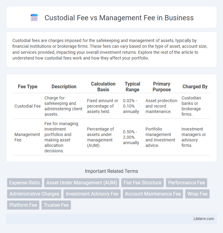 Management Fee vs Custodial Fee in Business - What is The Difference?