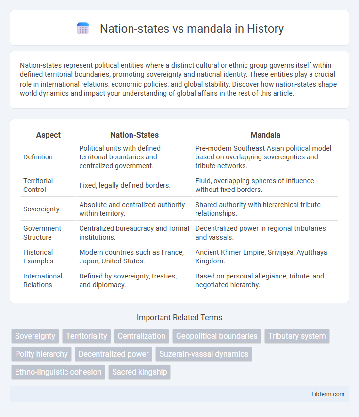 mandala vs Nation-states in History - What is The Difference?