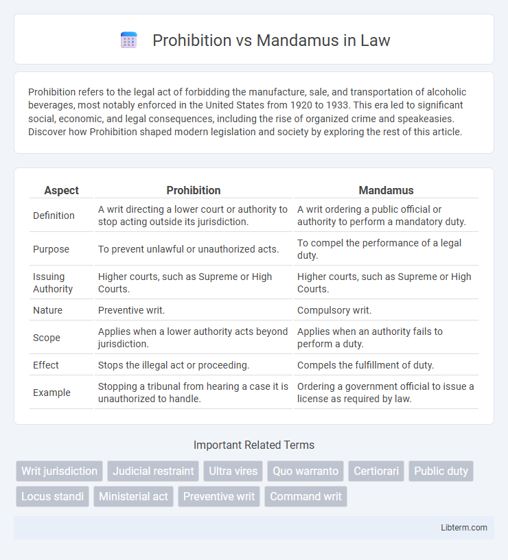 Mandamus vs Prohibition in Law - What is The Difference?