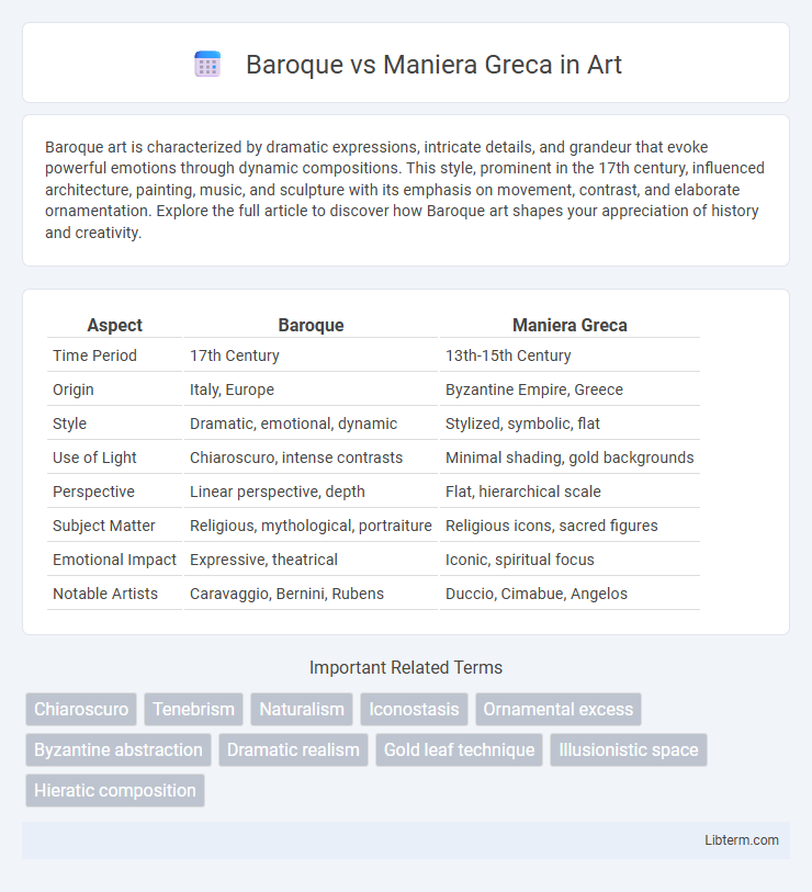 Maniera Greca vs Baroque in Art - What is The Difference?