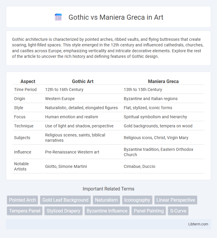Maniera Greca vs Gothic in Art - What is The Difference?