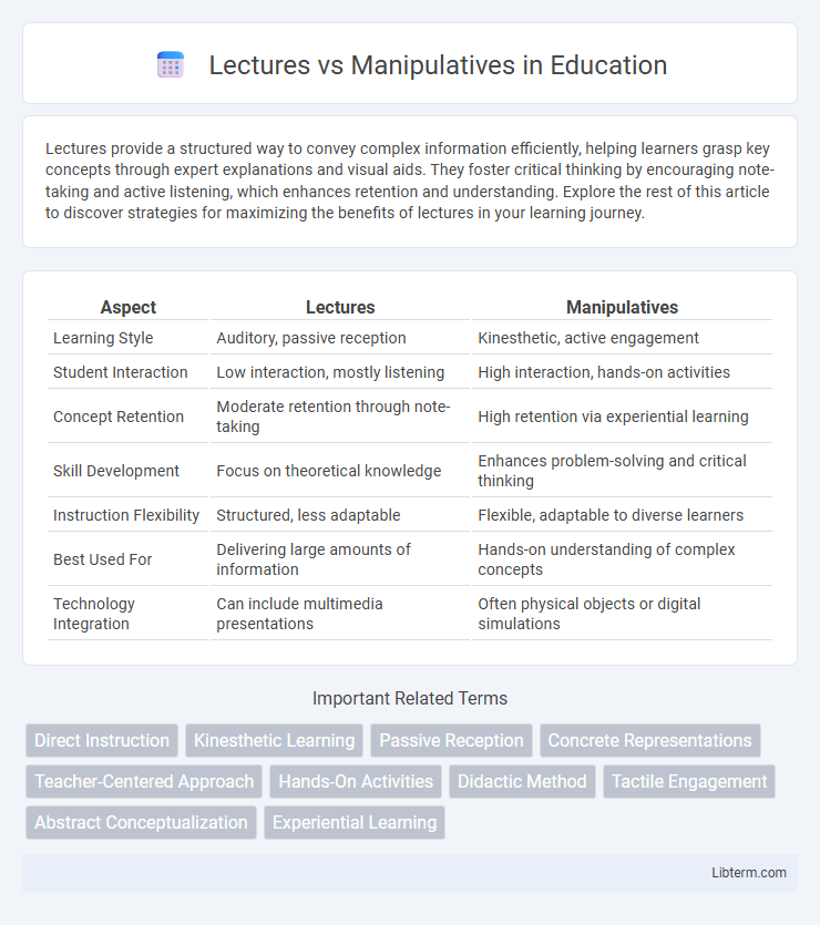 Manipulatives vs Lectures in Education - What is The Difference?