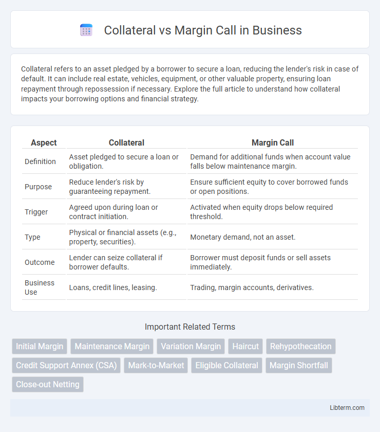 Margin Call vs Collateral in Business - What is The Difference?