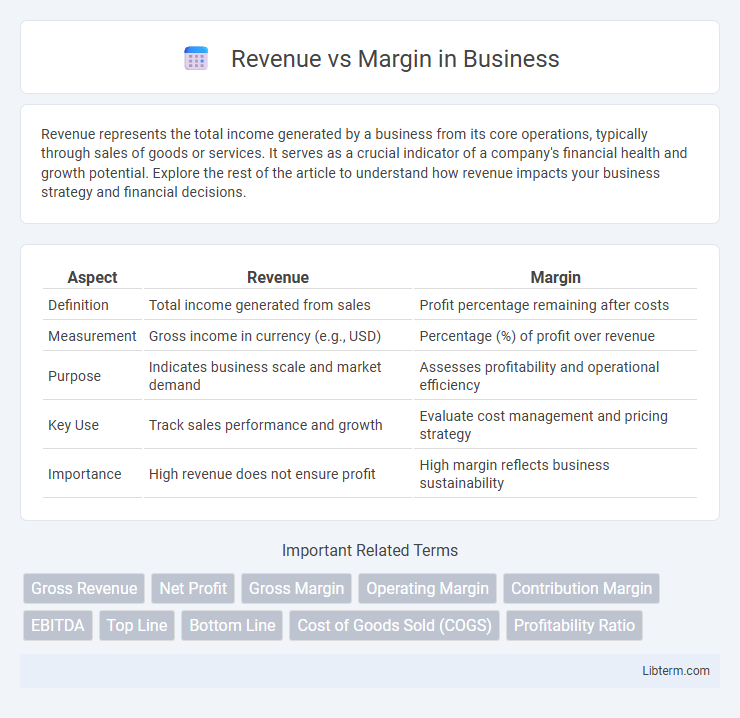 Margin vs Revenue in Business - What is The Difference?