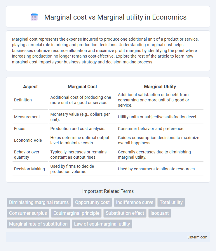 Marginal utility vs Marginal cost in Economics - What is The Difference?