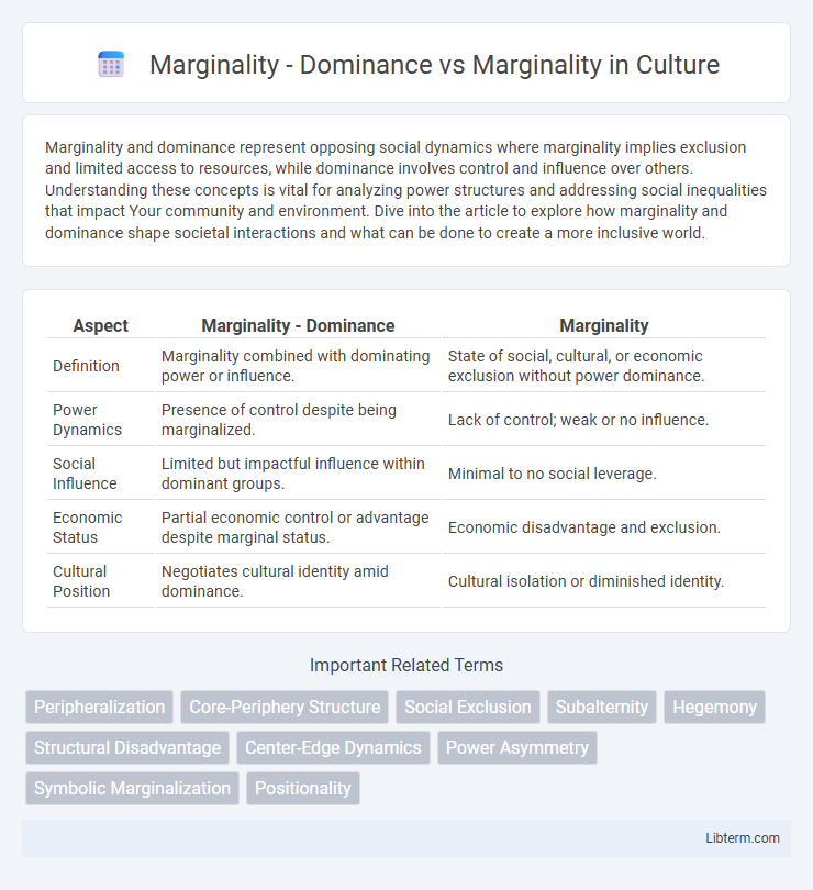Marginality vs Marginality - Dominance in Culture - What is The Difference?