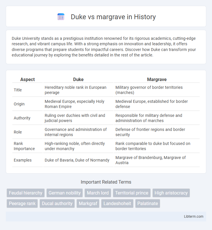 margrave vs Duke in History - What is The Difference?