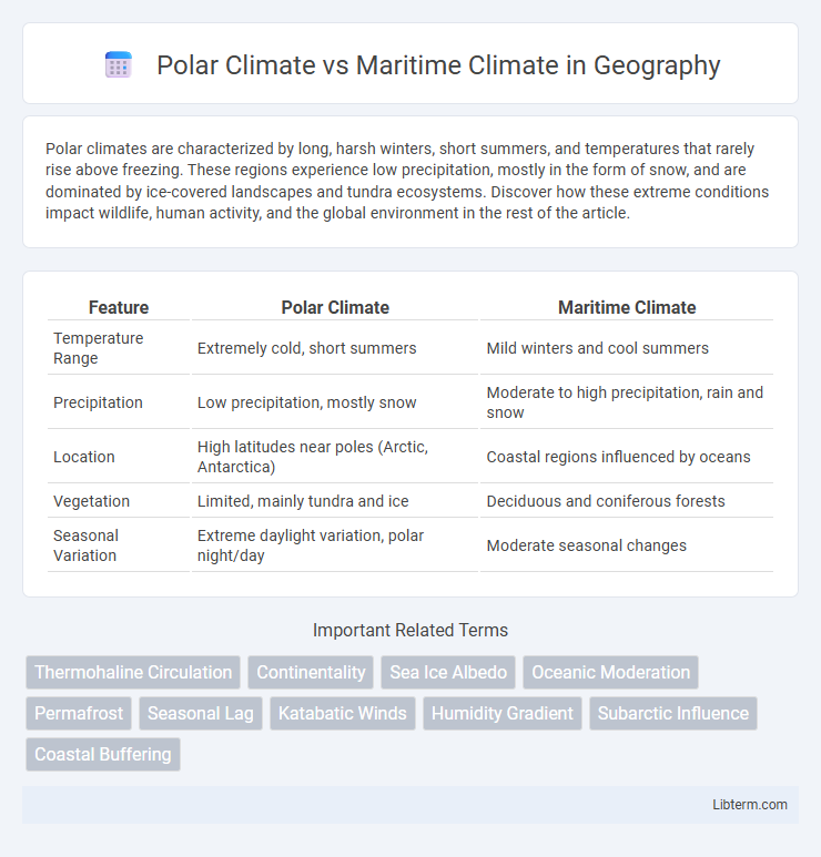Maritime Climate vs Polar Climate in Geography - What is The Difference?