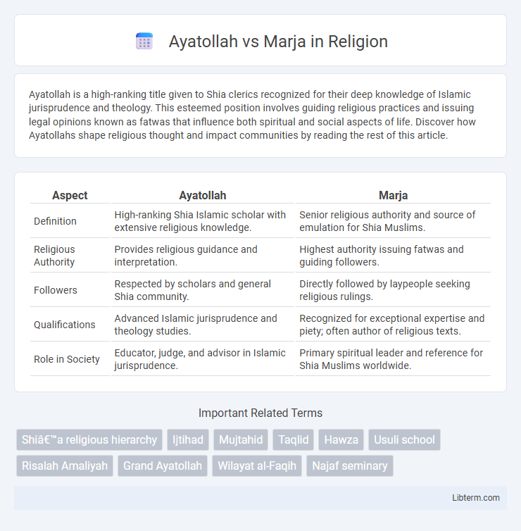Marja vs Ayatollah in Religion - What is The Difference?
