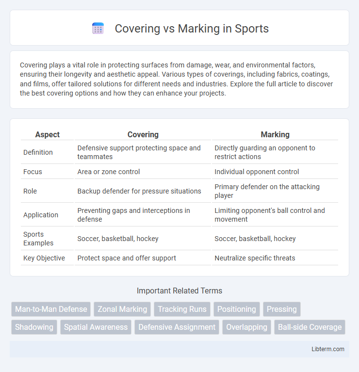 Marking vs Covering in Sports - What is The Difference?