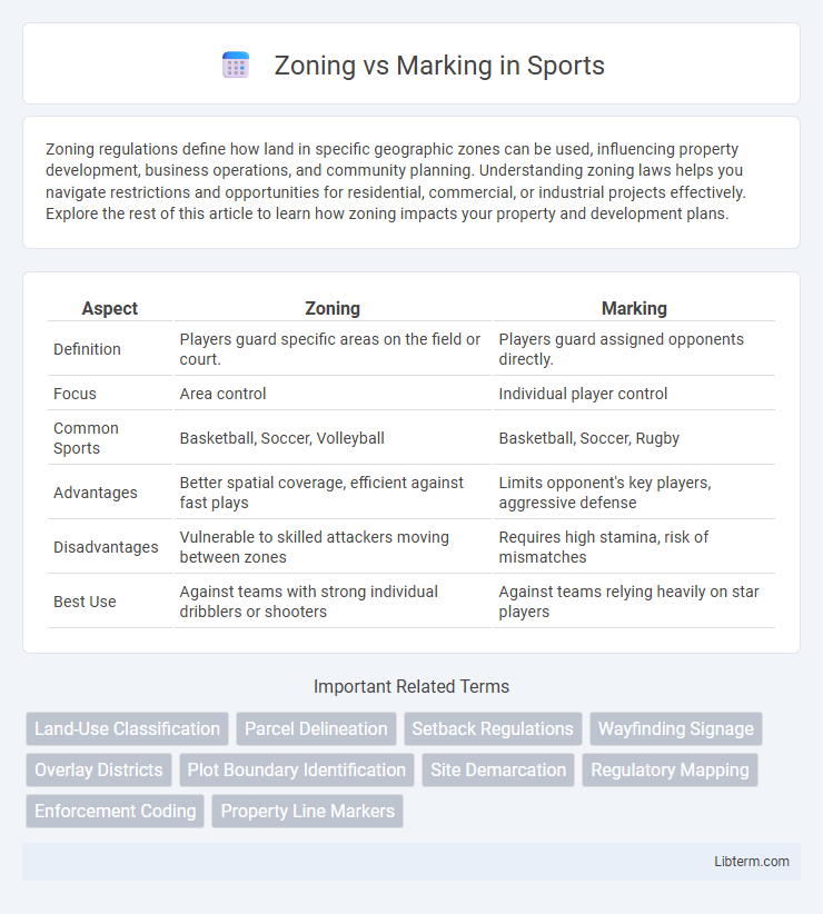 Marking vs Zoning in Sports - What is The Difference?