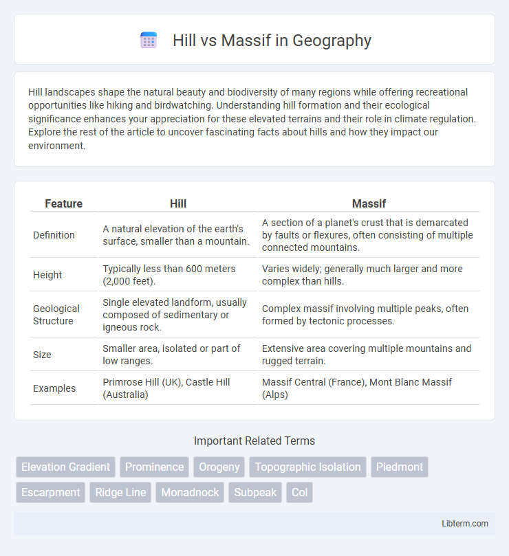 Massif vs Hill in Geography - What is The Difference?
