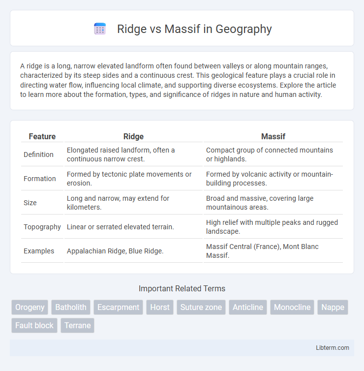 Massif vs Ridge in Geography - What is The Difference?