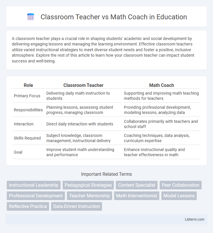 Math Coach vs Classroom Teacher in Education - What is The Difference?