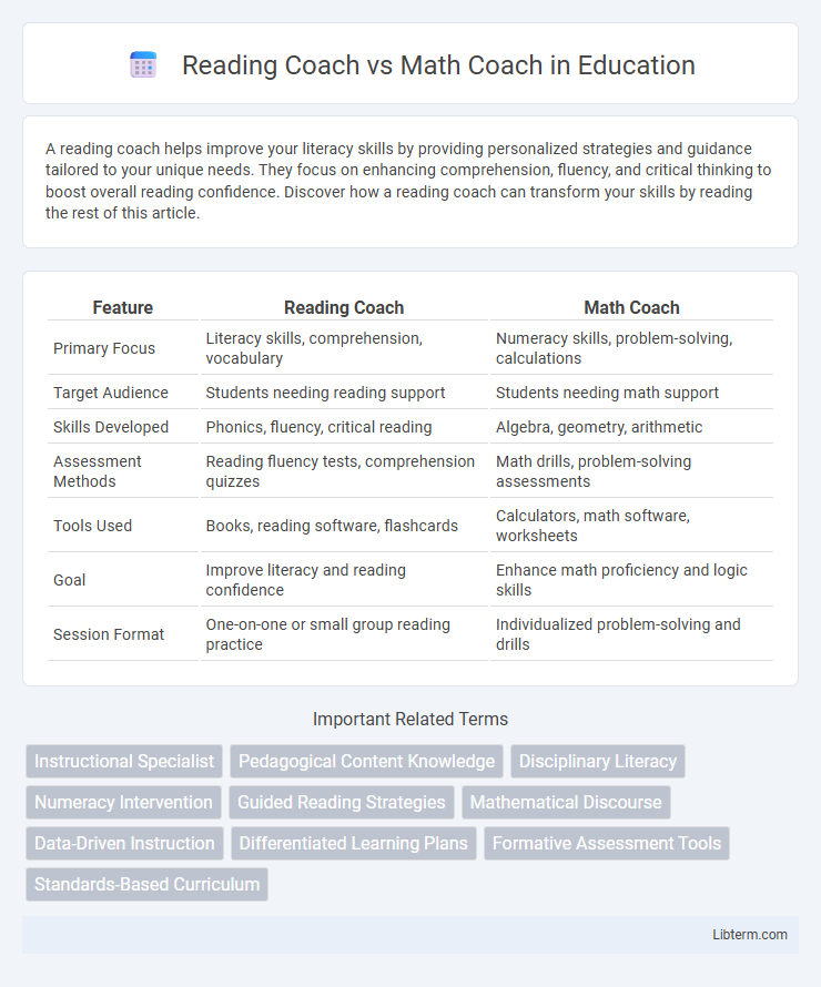 Math Coach vs Reading Coach in Education - What is The Difference?