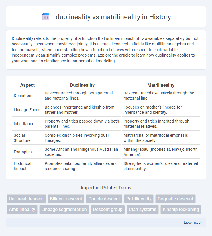 matrilineality vs duolineality in History - What is The Difference?