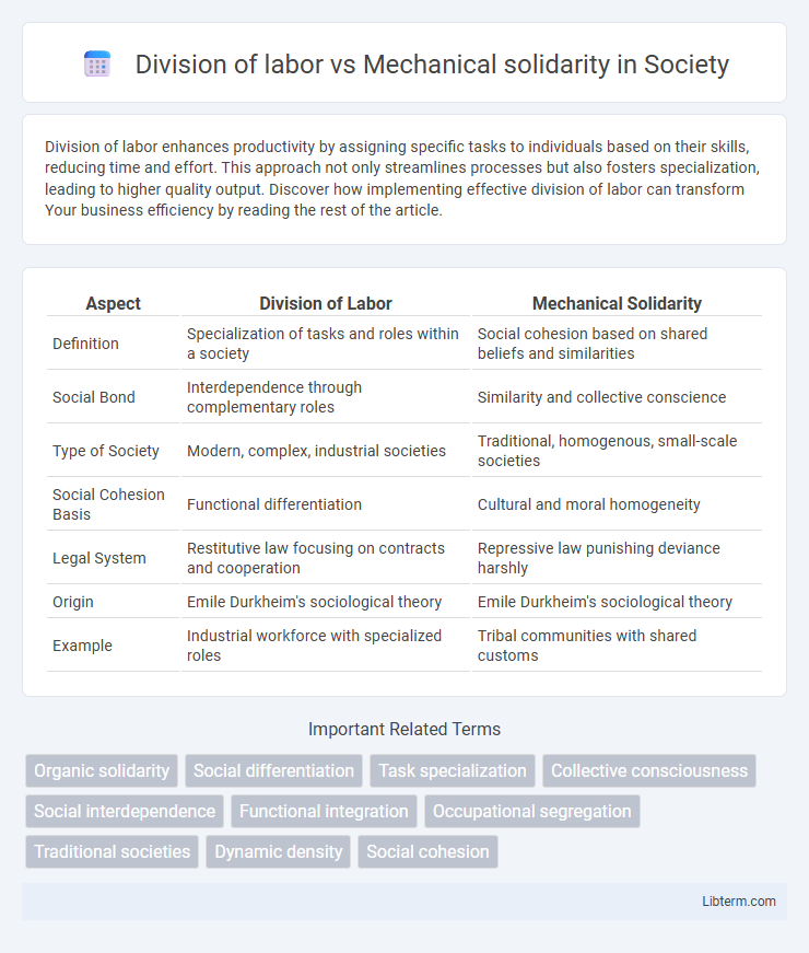 Mechanical solidarity vs Division of labor in Society - What is The Difference?
