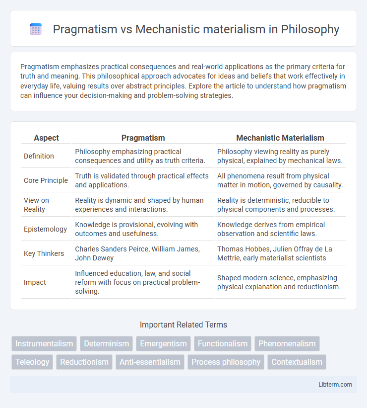Mechanistic materialism vs Pragmatism in Philosophy - What is The Difference?