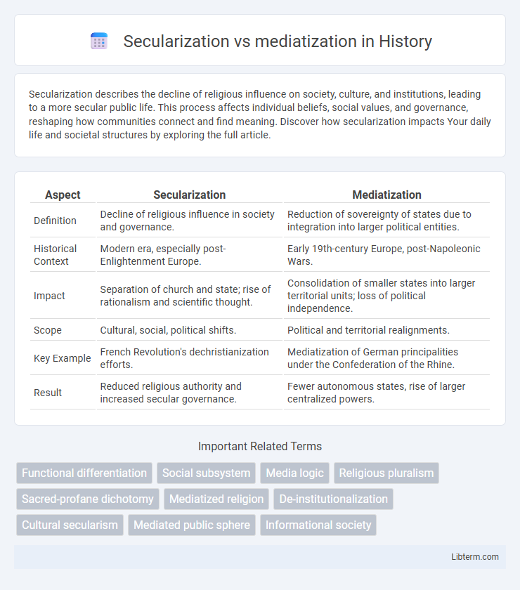mediatization vs Secularization in History - What is The Difference?