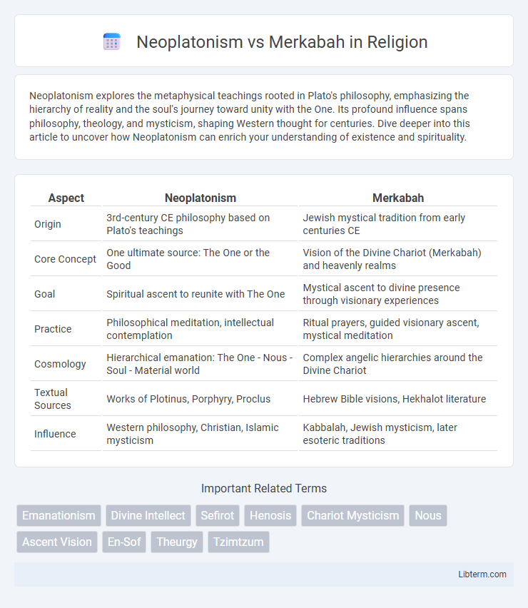 Merkabah vs Neoplatonism in Religion - What is The Difference?