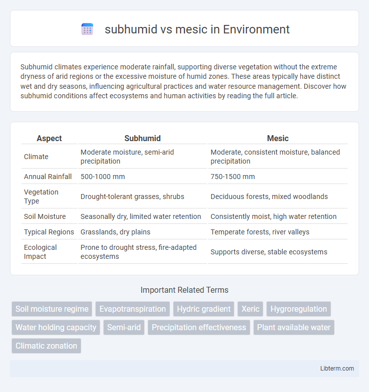 mesic vs subhumid in Environment - What is The Difference?