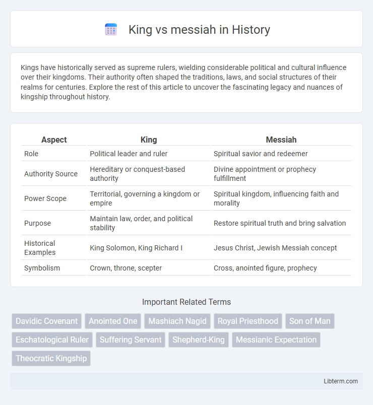 messiah vs King in History - What is The Difference?