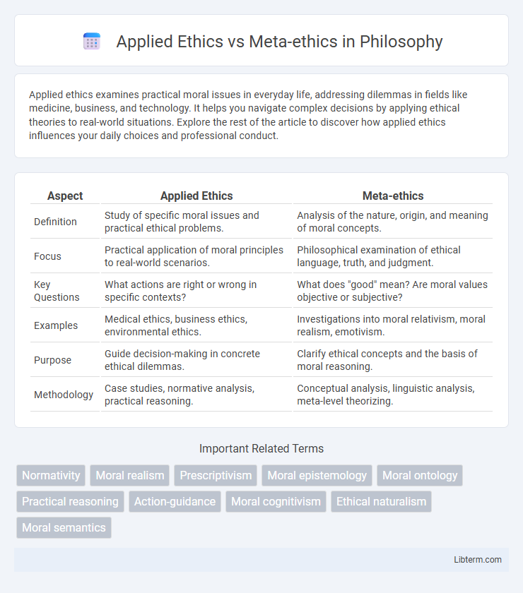 Meta-ethics vs Applied Ethics in Philosophy - What is The Difference?