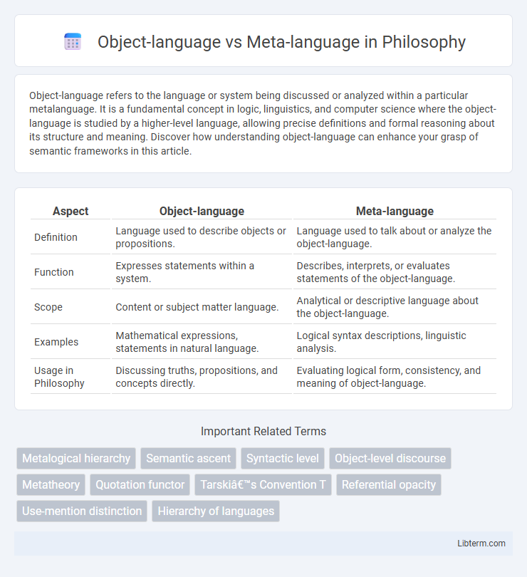 Meta-language vs Object-language in Philosophy - What is The Difference?