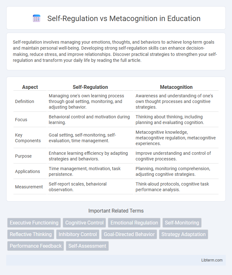 Metacognition vs Self-Regulation in Education - What is The Difference?