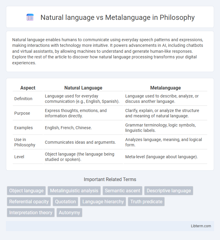 Metalanguage vs Natural language in Philosophy - What is The Difference?
